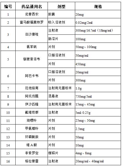 目錄1