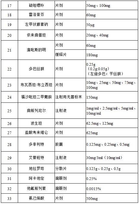 目錄2