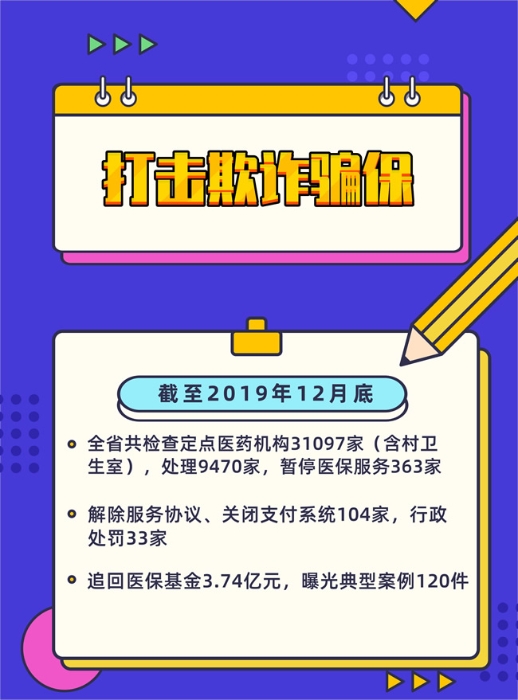 2019年云南基本醫(yī)療保險(xiǎn)參保人數(shù)超4500萬人 參保率在95%以上
