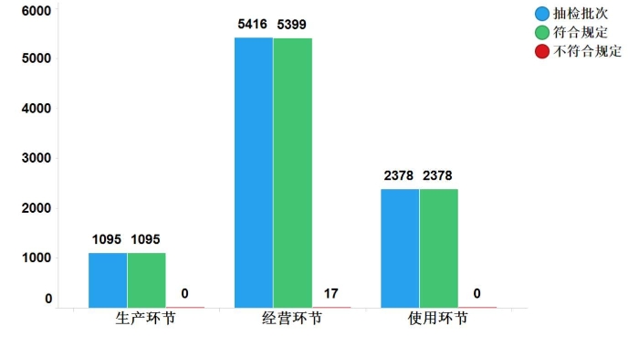圖12