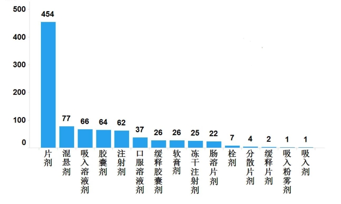 圖14