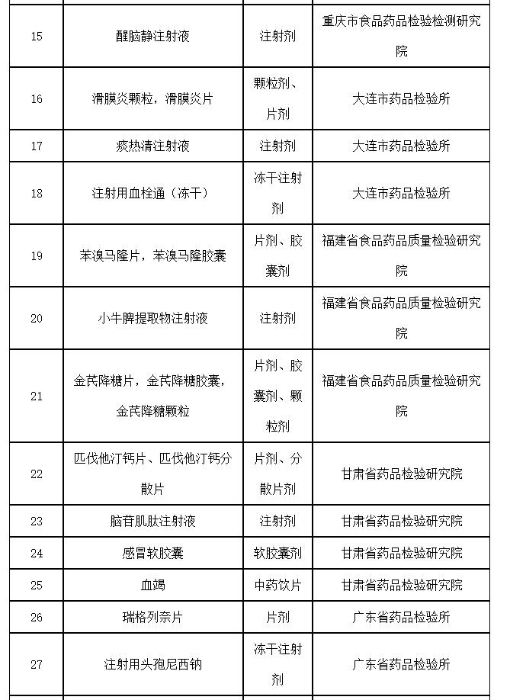 表22