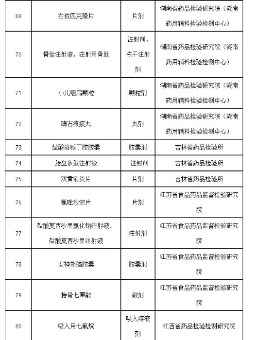 表6
