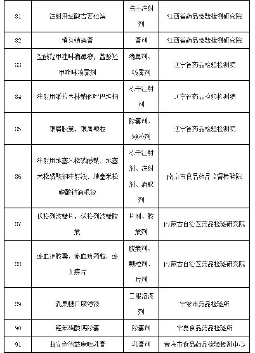 表7