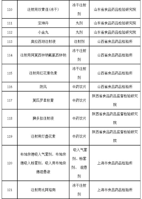 表10