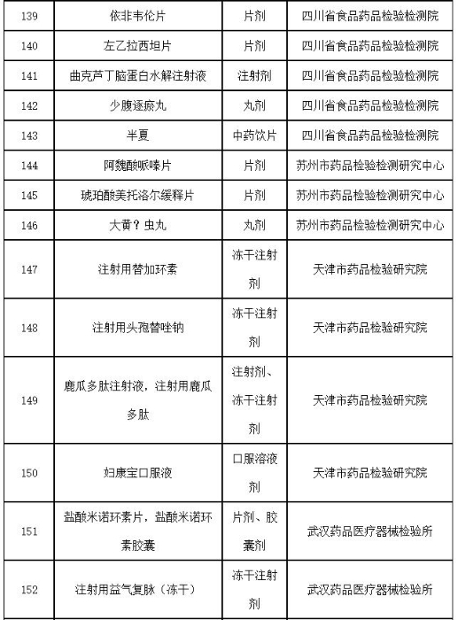 表122