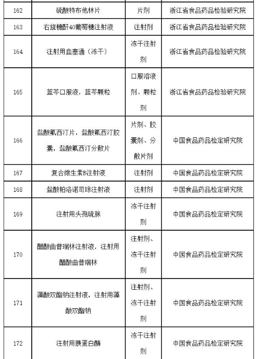 表14