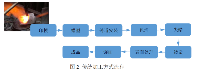 圖2