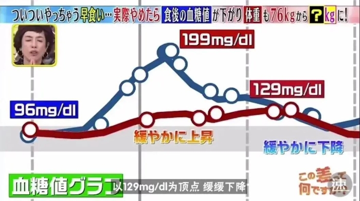 不節(jié)食不運(yùn)動就能瘦十斤！蔡徐坤教你如何“干吃不胖”