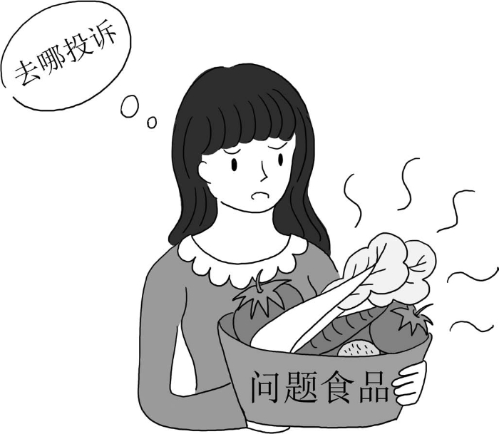 食品安全法 食品安全法