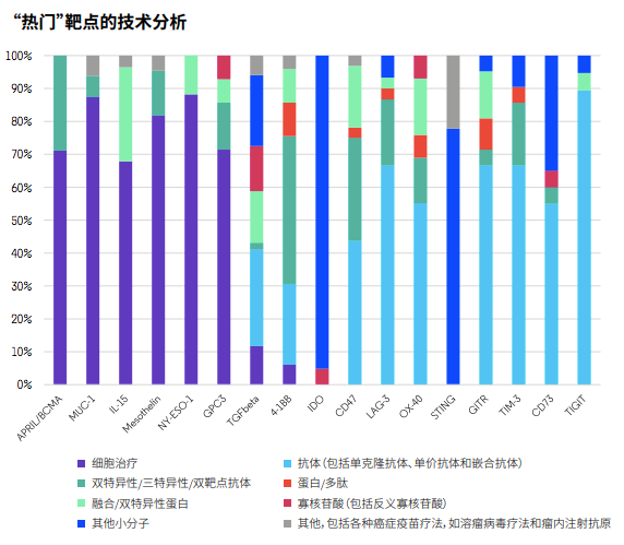 技術(shù)分析 技術(shù)分析