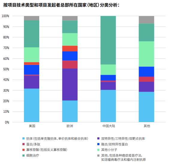 技術(shù) 技術(shù)