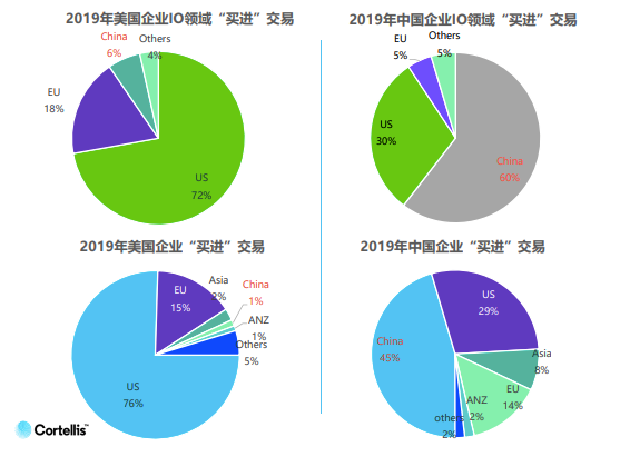 買進交易 買進交易