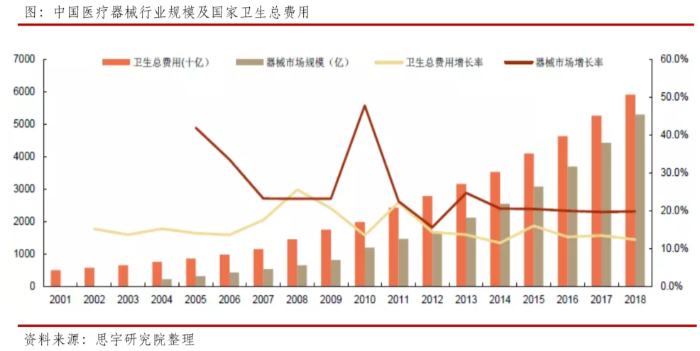 醫(yī)療器械CRO&CDMO服務(wù)產(chǎn)業(yè)駛?cè)氚l(fā)展“快車道”1