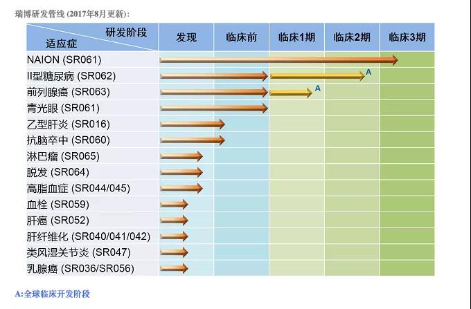 ：瑞博生物官網(wǎng)