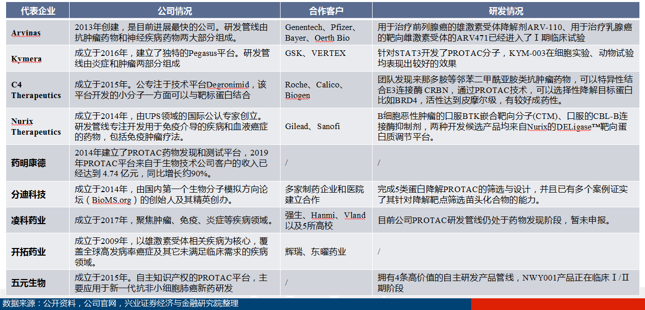 平臺(tái)2 平臺(tái)2