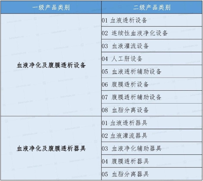 圖表1