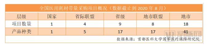 圖1
