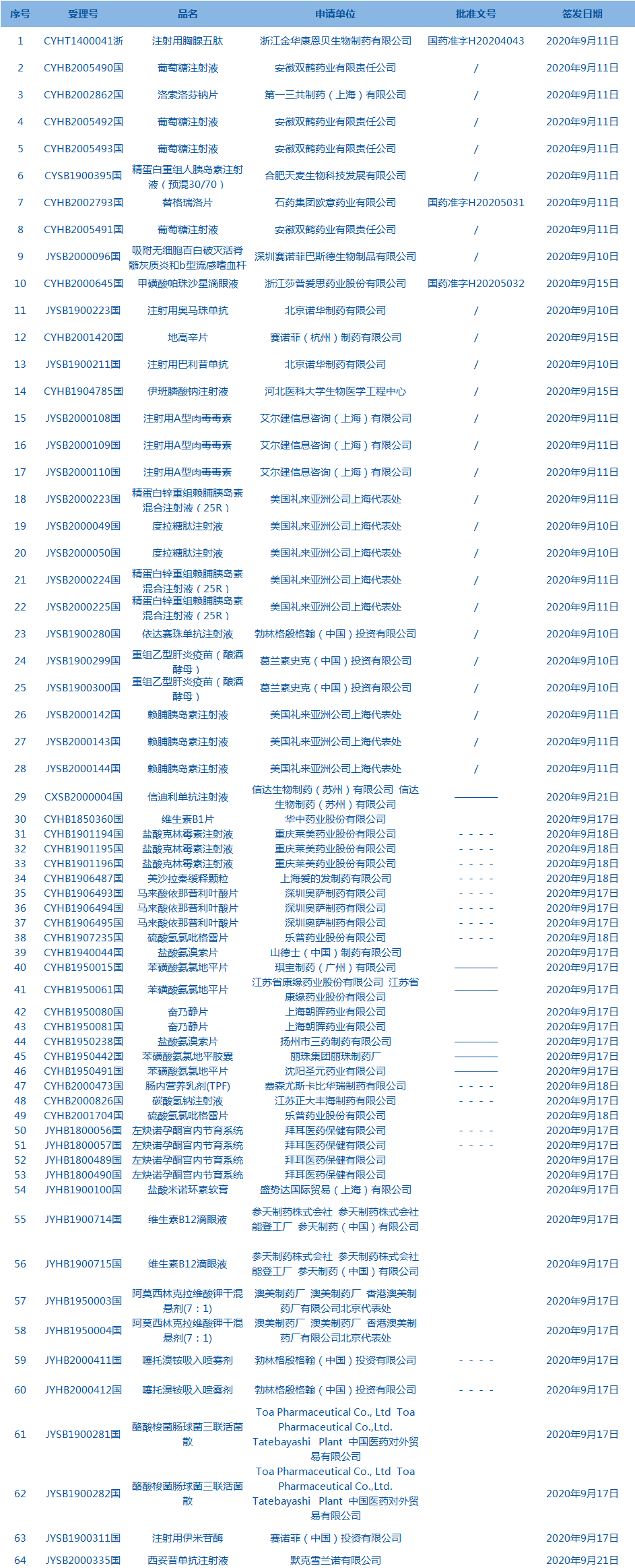 藥品批件