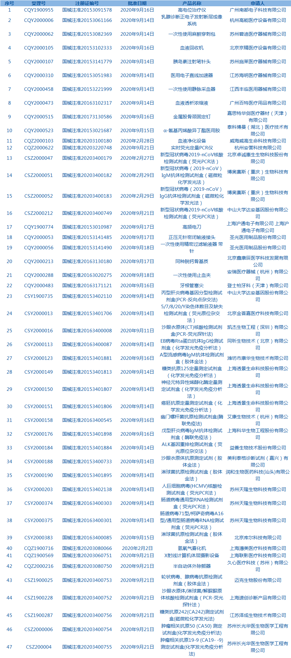 器械批件