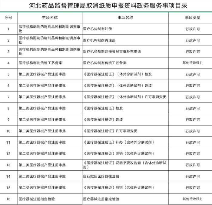 16項事項 16項事項
