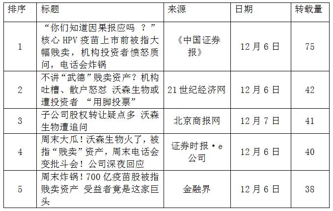 表2新聞轉(zhuǎn)載TOP５