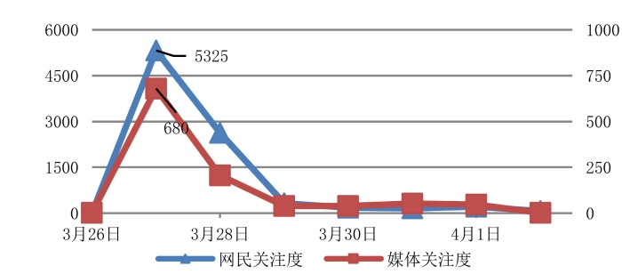 圖1