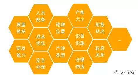 圖2 委托方關(guān)注內(nèi)容 圖2 委托方關(guān)注內(nèi)容