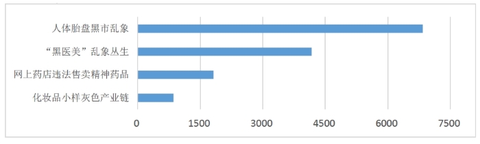 圖1較受關(guān)注的4個(gè)事件傳播數(shù)據(jù)量對(duì)比圖 圖1較受關(guān)注的4個(gè)事件傳播數(shù)據(jù)量對(duì)比圖