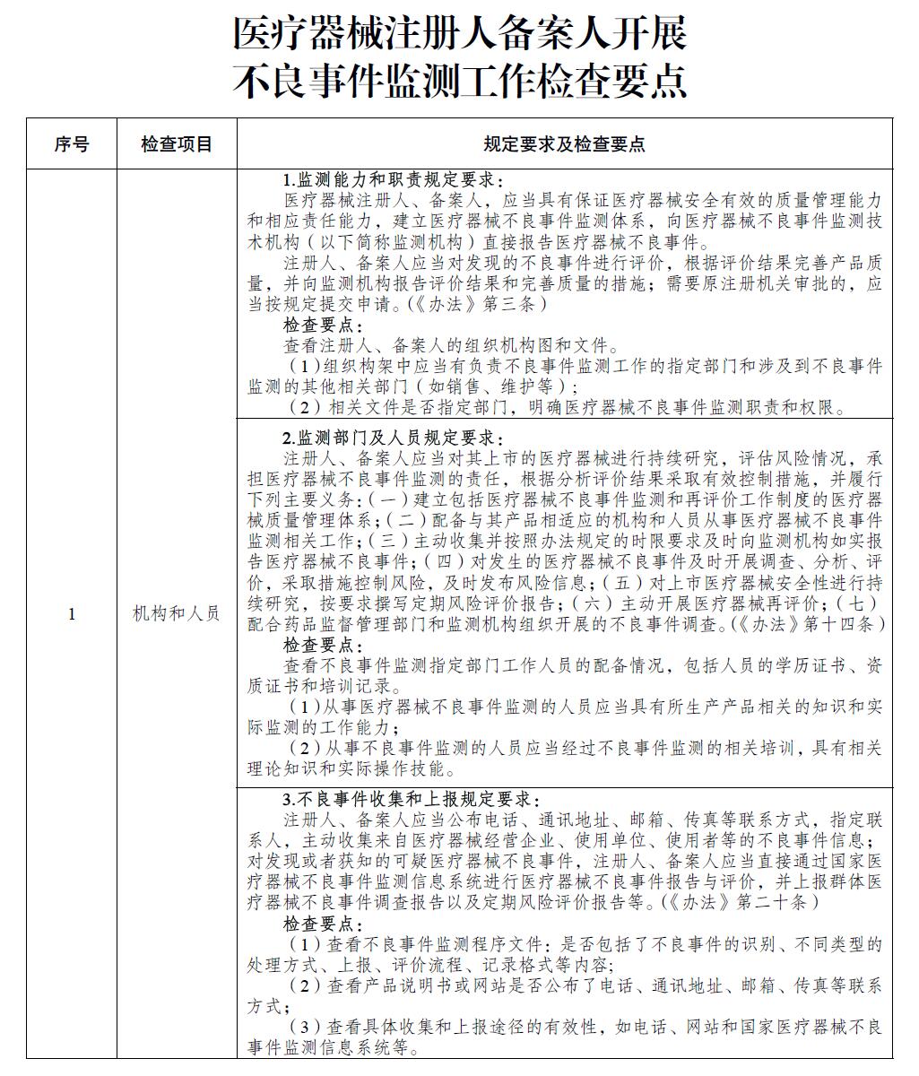 醫(yī)療器械注冊(cè)人備案人開展不良事件監(jiān)測(cè)工作檢查要點(diǎn) 醫(yī)療器械注冊(cè)人備案人開展不良事件監(jiān)測(cè)工作檢查要點(diǎn)