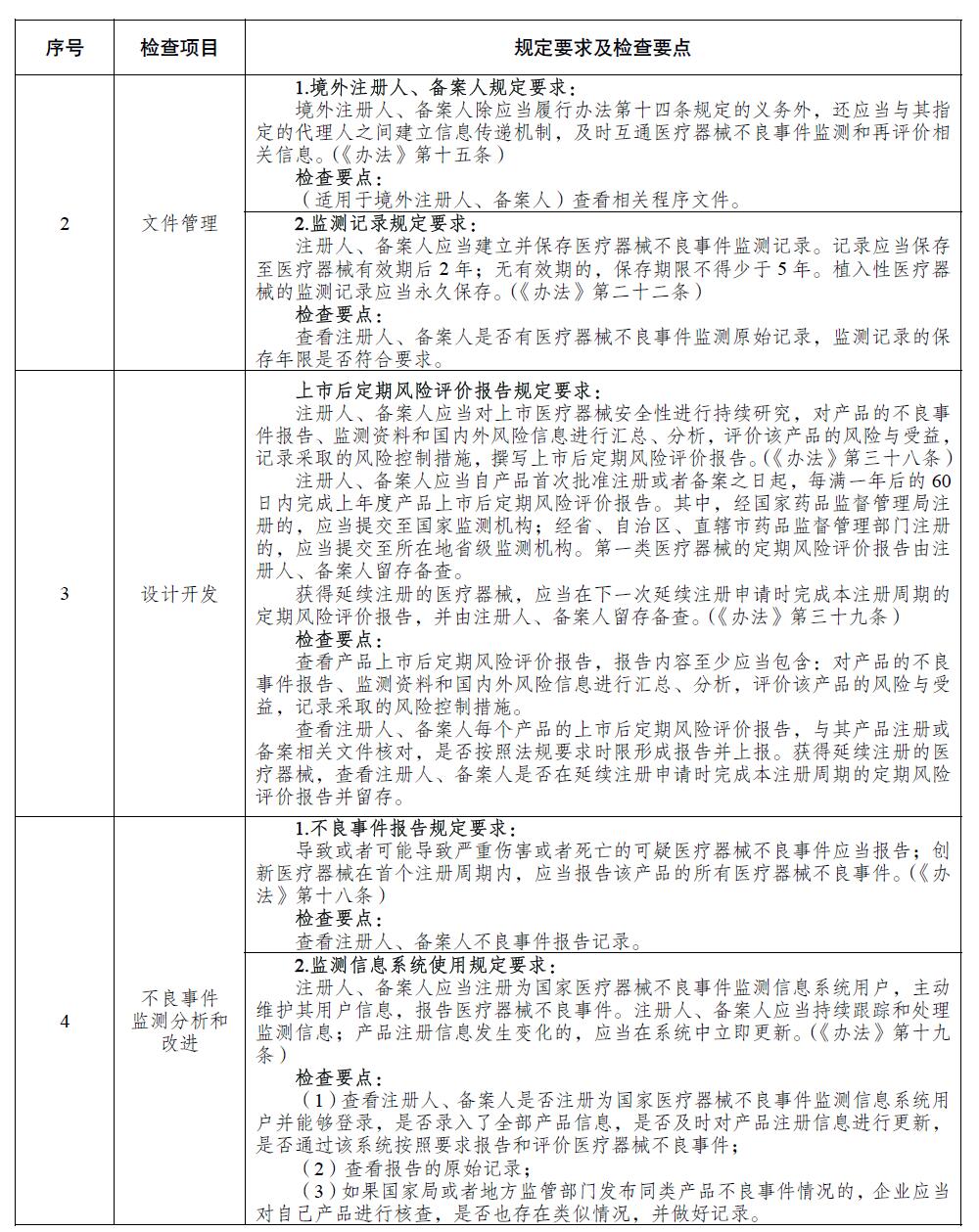 醫(yī)療器械注冊(cè)人備案人開展不良事件監(jiān)測(cè)工作檢查要點(diǎn) 醫(yī)療器械注冊(cè)人備案人開展不良事件監(jiān)測(cè)工作檢查要點(diǎn)