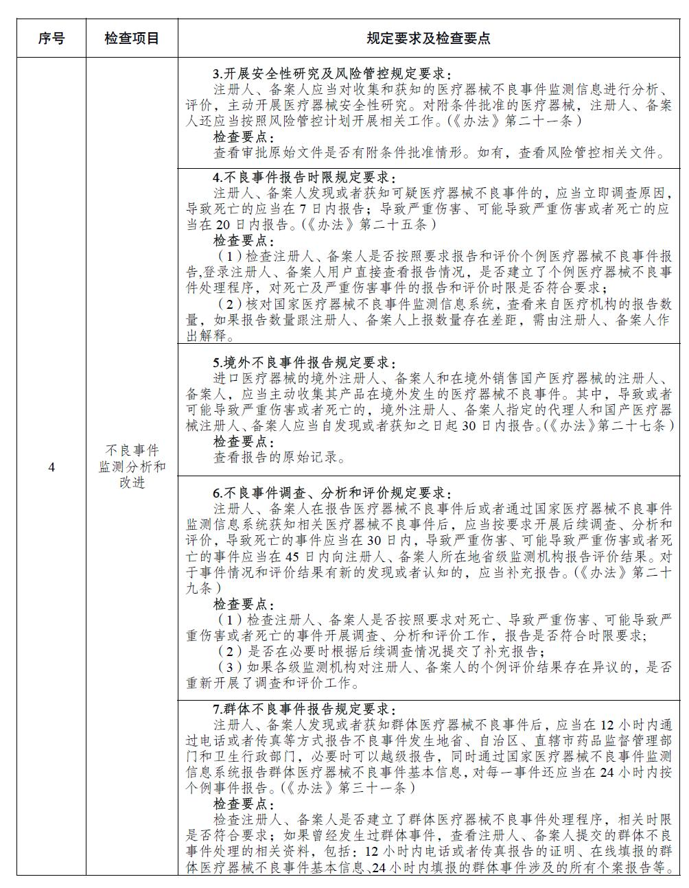 醫(yī)療器械注冊(cè)人備案人開展不良事件監(jiān)測(cè)工作檢查要點(diǎn) 醫(yī)療器械注冊(cè)人備案人開展不良事件監(jiān)測(cè)工作檢查要點(diǎn)