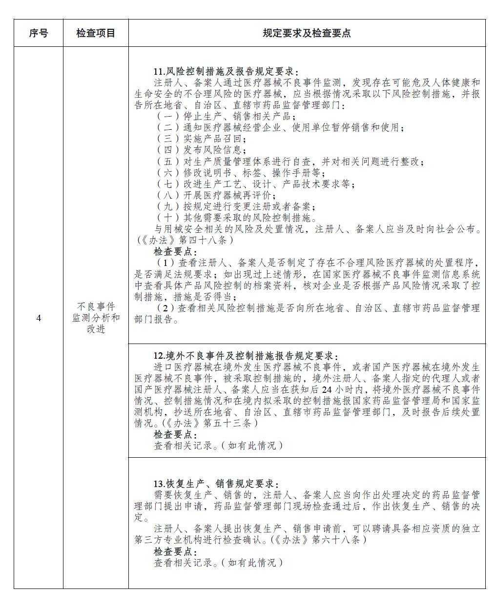 醫(yī)療器械注冊(cè)人備案人開展不良事件監(jiān)測(cè)工作檢查要點(diǎn) 醫(yī)療器械注冊(cè)人備案人開展不良事件監(jiān)測(cè)工作檢查要點(diǎn)