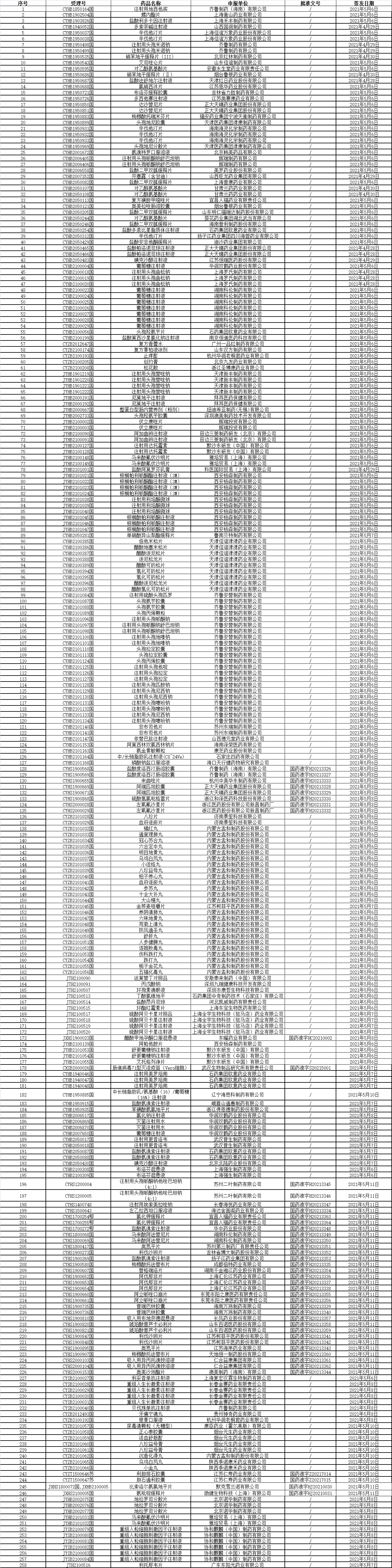 藥品批準(zhǔn)文件