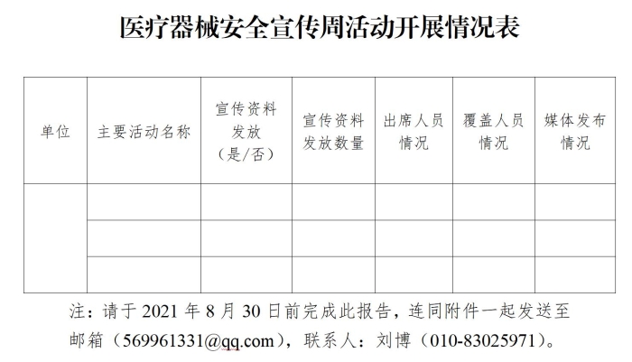 醫(yī)療器械安全宣傳周活動(dòng)開(kāi)展情況表 醫(yī)療器械安全宣傳周活動(dòng)開(kāi)展情況表