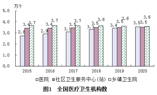 圖1 圖1
