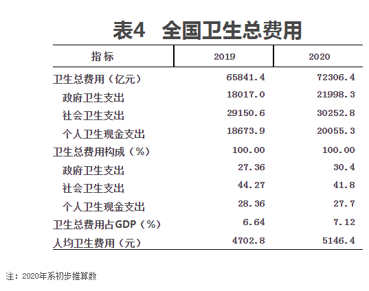 表4 表4
