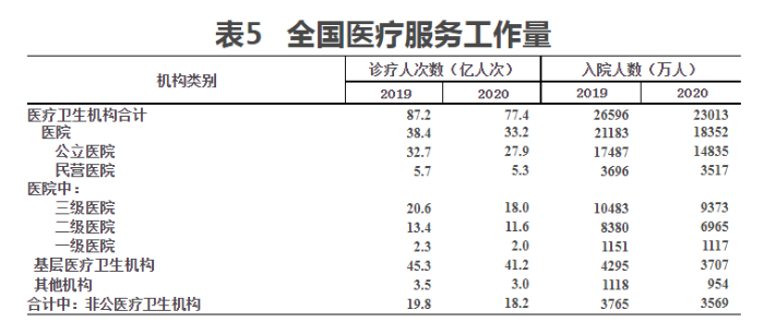 表5 表5