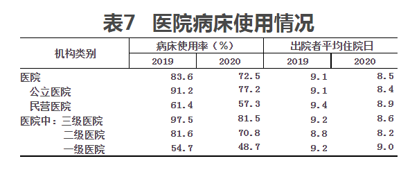 表7 表7