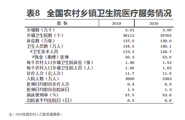 表8 表8