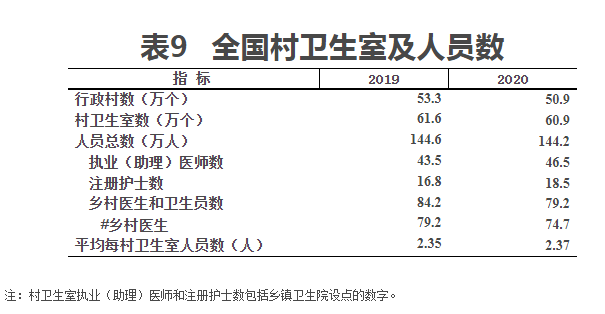 表9 表9