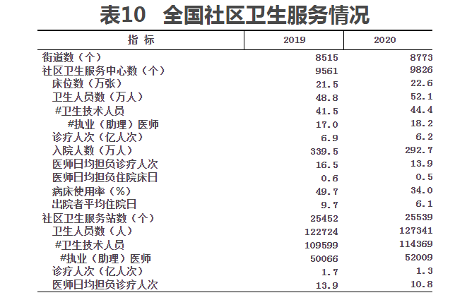 表10 表10