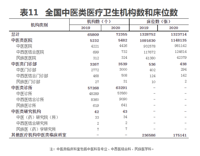 表11 表11