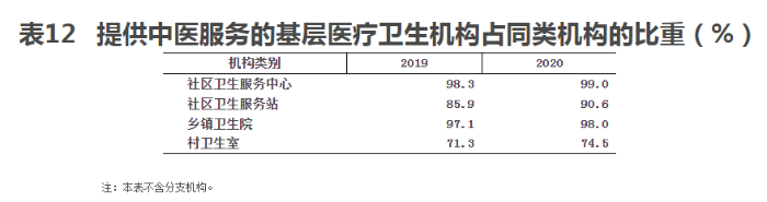 表12 表12