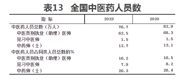 表13 表13