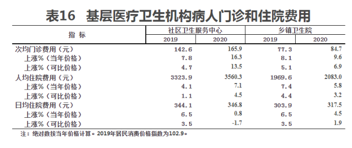 表16 表16