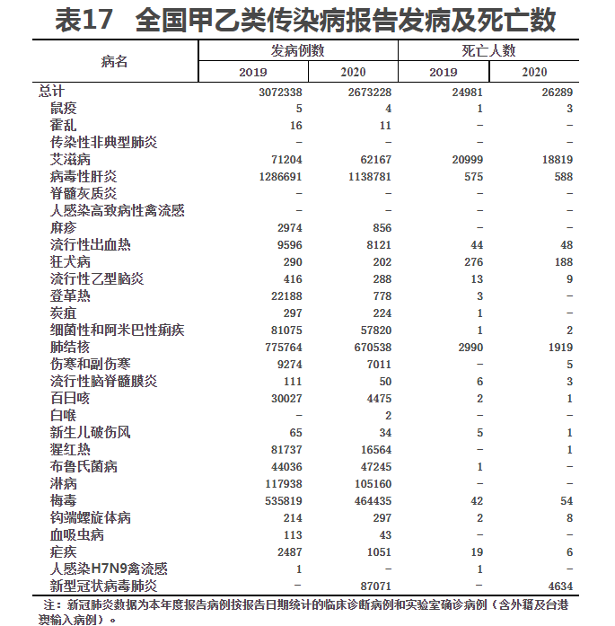 表17 表17