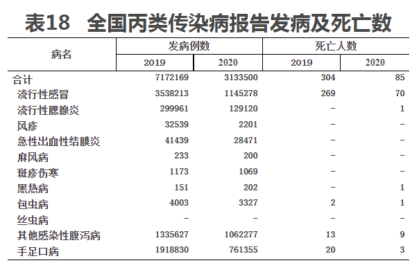 表18 表18