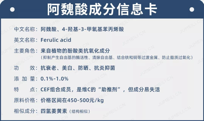 圖1 阿魏酸信息