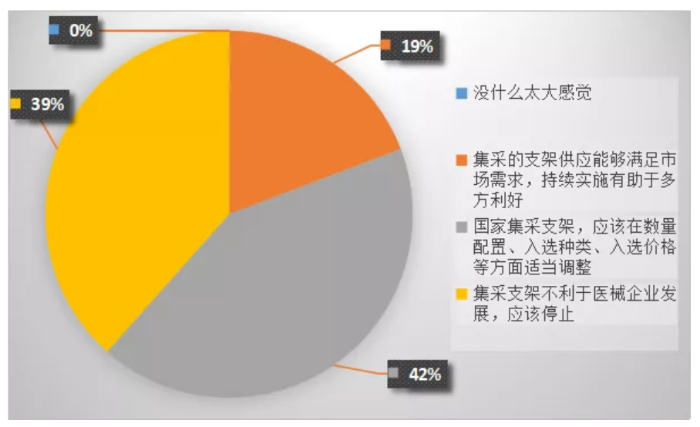 圖1